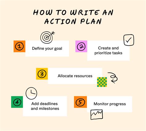 Ca 5 Plans Of Action And Milestones Risk Rating