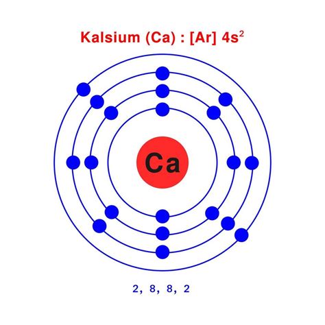 Ca Bohr Model