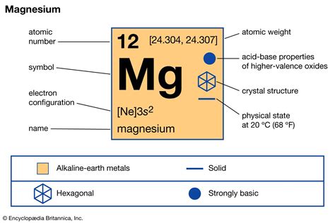 th?q=ca+element+name+mg+element+name
