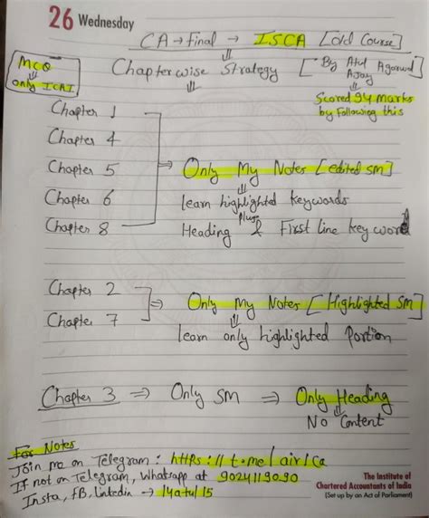 Ca Final Isca Mnemonic Notes
