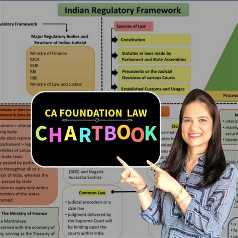 Ca Foundation Law