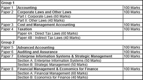 Ca Inter Old Syllabus