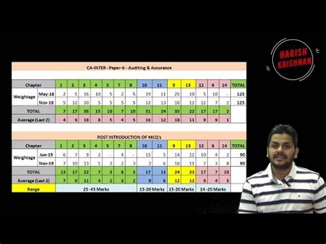 Ca Ipcc Chapter Wise Imp Question With Answer