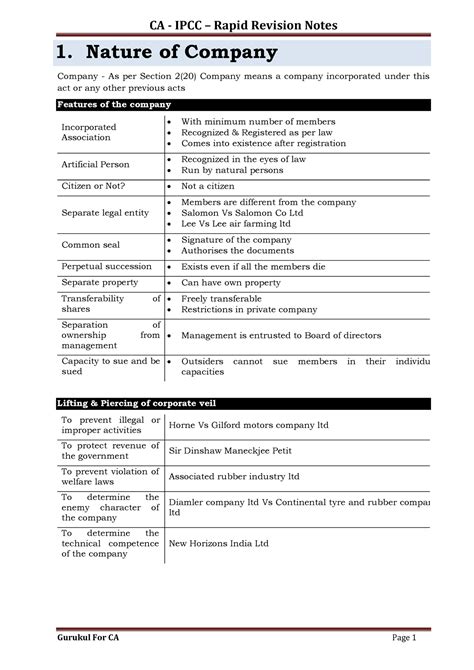 Ca Ipcc Revision Notes Ca Anurag Singal Anuragsingal