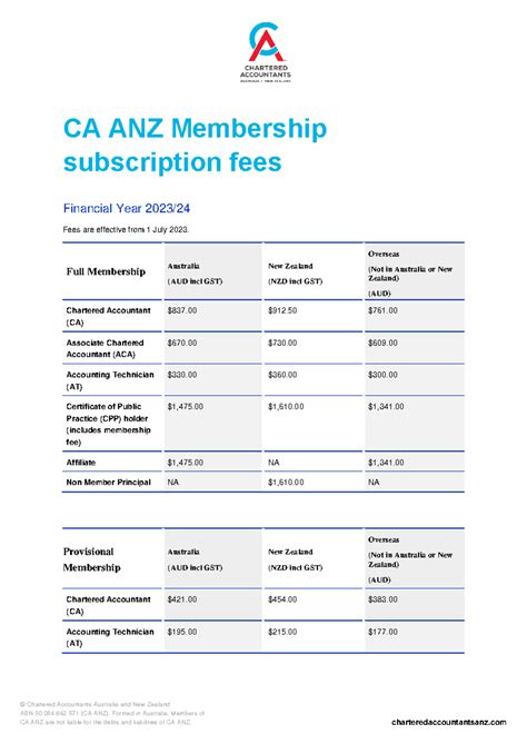 Ca Membership Fees