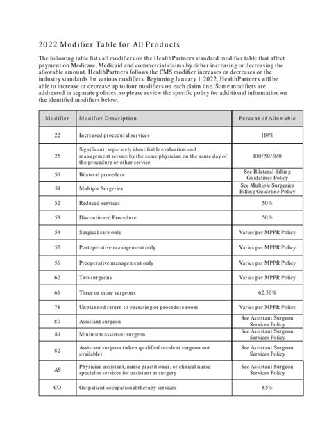 Ca Modifier Table Contents Miramed