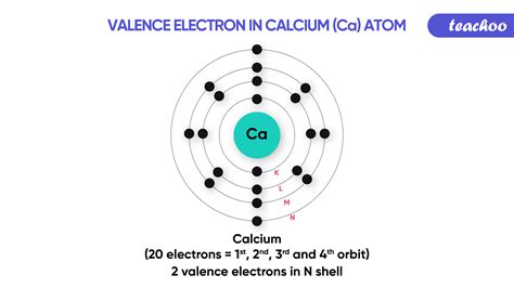 Ca Valence Electrons