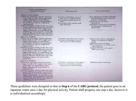 Cabg Care Plan