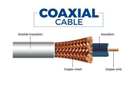 cable, RF transmission