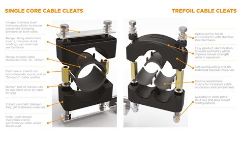 Cable Cleats