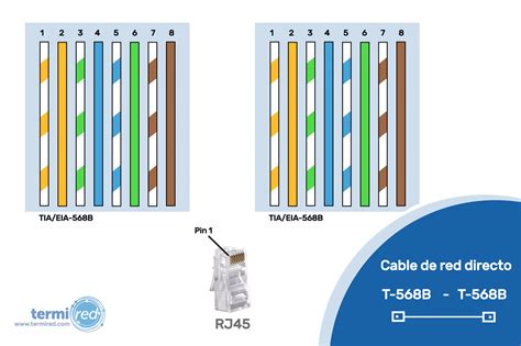 Cable De Red Colores