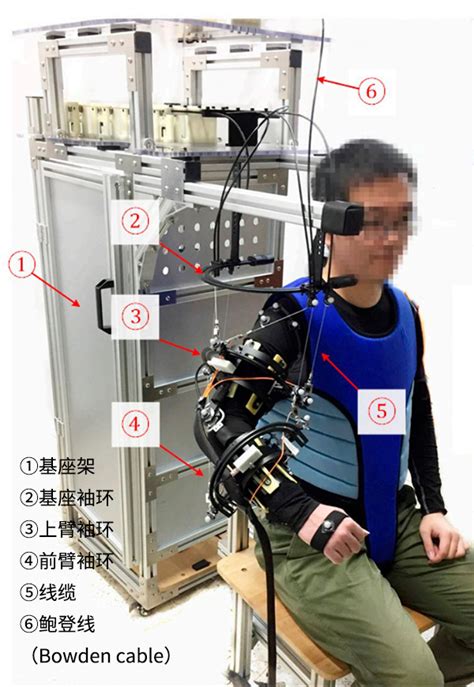 Cable Driven Exoskeleton For Upper Limb Rehabilitation: A Design Review