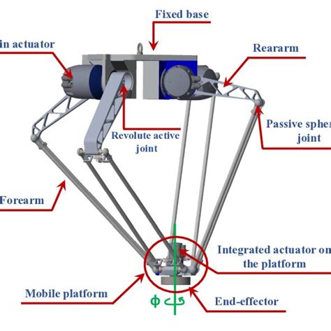 Cable Driven Parallel Robots Mechanisms And Machine Science