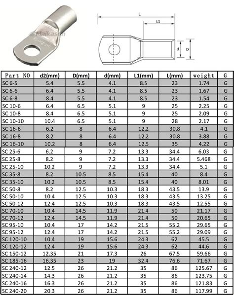 Cable Lug Size Chart