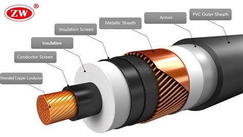 Cable Systems For High And Extra High Voltage Development Manufacture Testing Installation And Operation Of Cables And Their Accessories