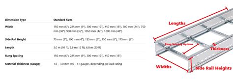 Cable Tray Sizes