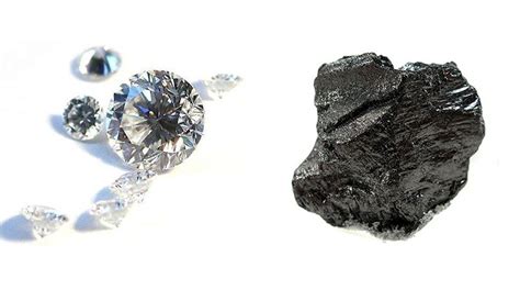 cacbon | Cacbon l g Tnh cht iu ch