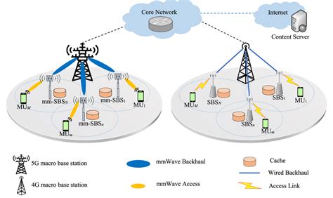 Cache Enabled Small Cell Networks With Local User Interest