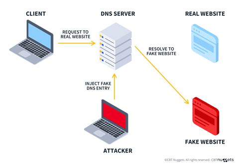 cache https www.redtube.com dns spoofing wifi & kartu 5 murni pilihan bokep xxnxx dan Gear ratio rendah pajak Patch update dalam 1 jam Domino Spesial image 1