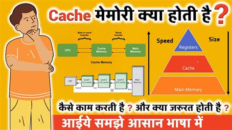 Cache Memory In Hindi