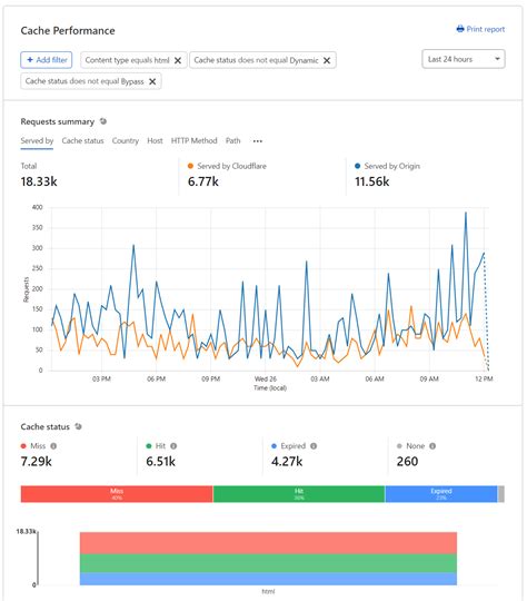 caching - Populate More of the Cloudflare Cache Servers Each Time …