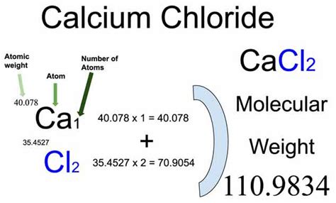 Cacl2 Mw