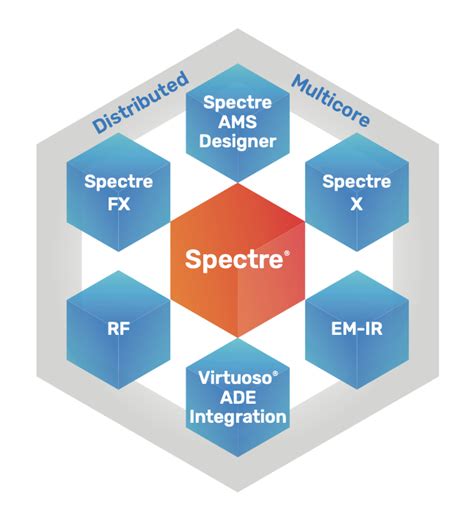 Read Online Cadence Spectre User Guide 