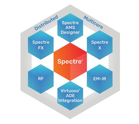 Read Online Cadence Spectre User Guide 