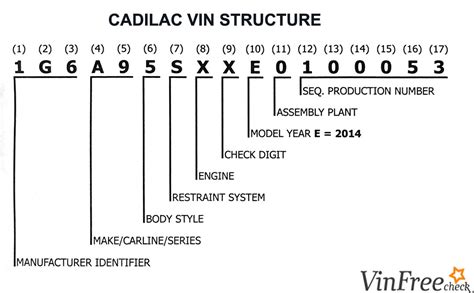 Cadillac Vin Decoder