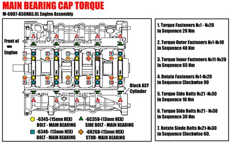 Caeb Main Bearing Torque Specs