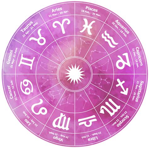 Cafe Astrology