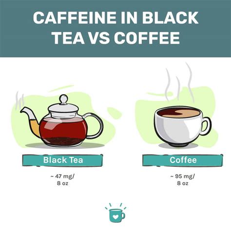 caffeine in coffee vs black tea