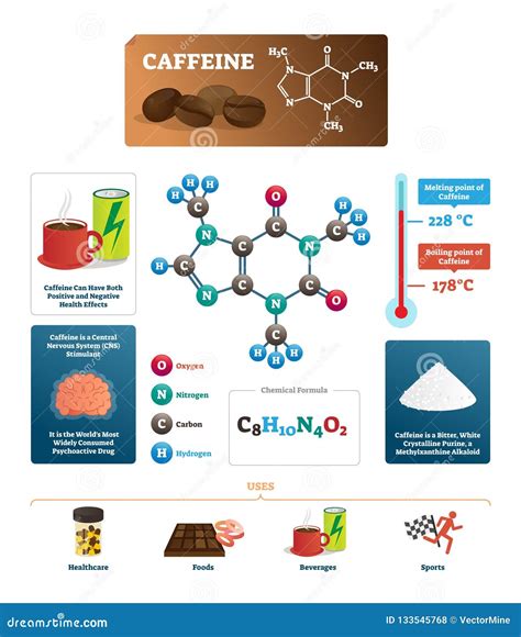 Caffeine Melting Point