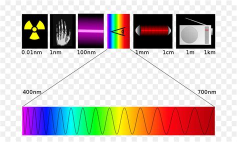Cahaya Warna Spektrum Gambar Png Spektrum Warna Biru - Spektrum Warna Biru