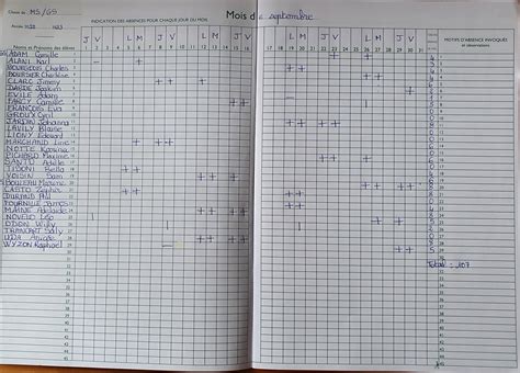 cahier de dicta c es ce2