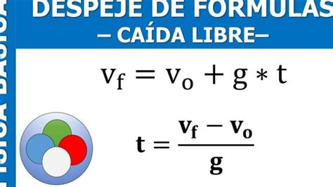 Caida Libre Formulas