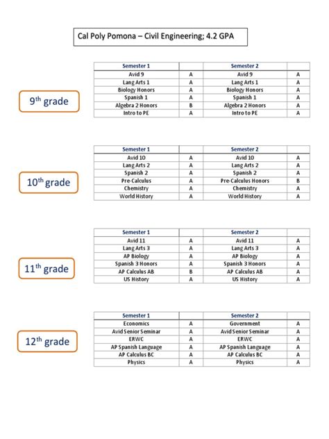 Cal Poly Civil Engineering Course Catalog