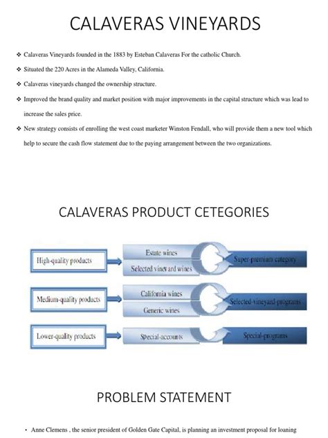 Read Calaveras Vineyards Case Study Solution 