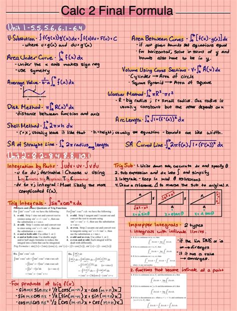 Calc 2 Cheat Sheet