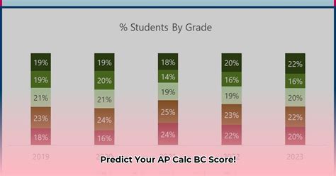 Calc Bc Score Calculator