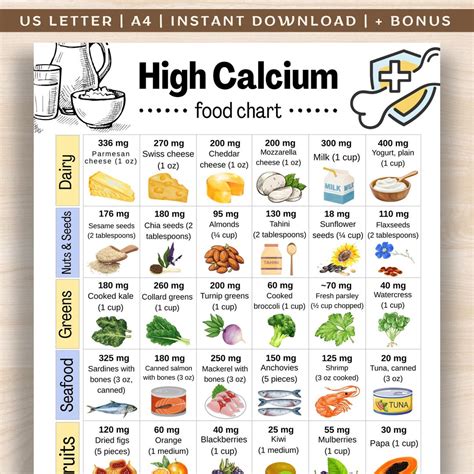 Calcium Food Chart