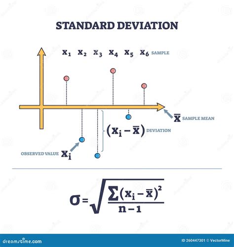 Calcolo Deviazione Standard