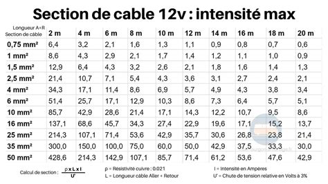Calcul Section Cable