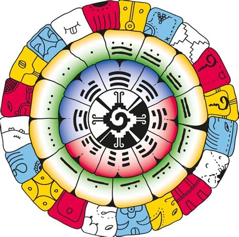 Calcular Kin Maya