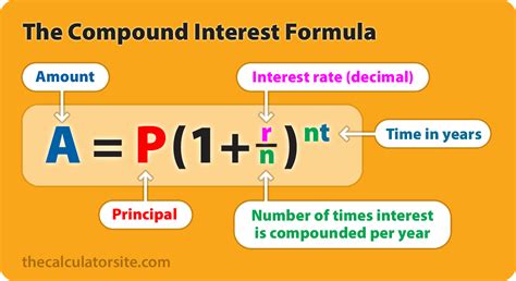 Calculate Annually Compounded Interest
