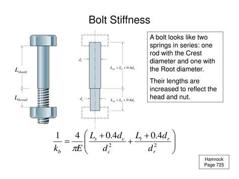Calculate Bolt Stiffness