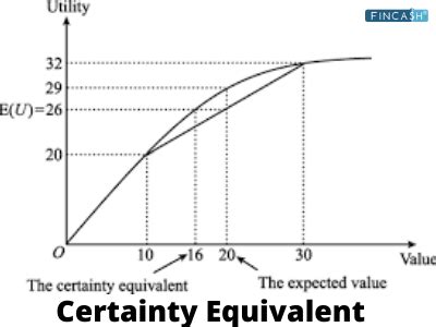Calculate Certainty Equivalent