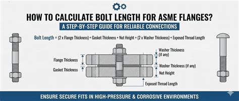 Calculate Effective Bolt Length