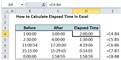 Calculate Lapsed Time In Excel The Company Rocks Time Lapse Worksheet - Time Lapse Worksheet