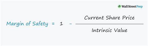 Calculate Margin Of Safety